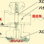 carburetor mechanism